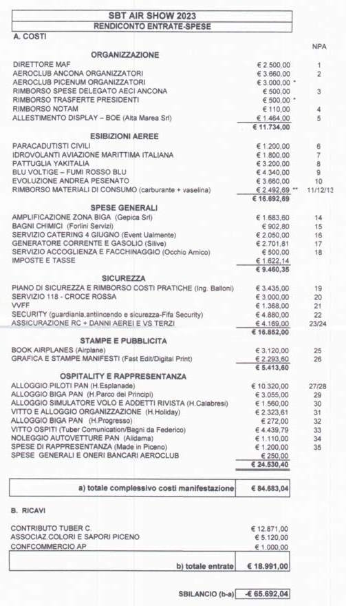 Manifestazioni estive cittadine, i rendiconti della discordia