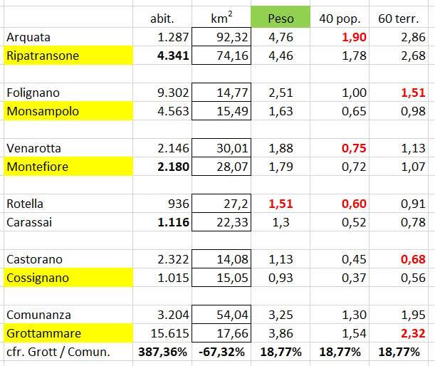 Sanità: Spunti, Appunti e Contrappunti del Dr. Nicola Baiocchi