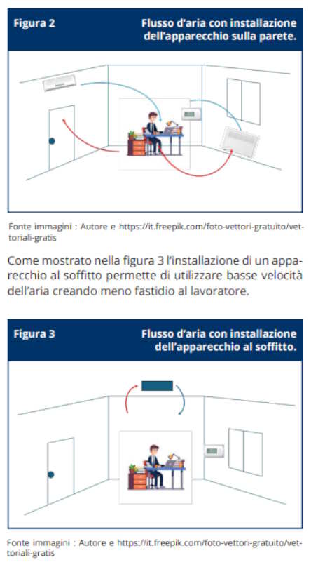 Impianti climatizzazione piccoli ambienti lavoro: linee guida Inail